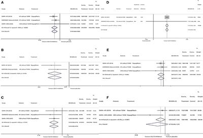 Meta-Analysis on the Safety and Cardiorenal Efficacy of SGLT2 Inhibitors in Patients Without T2DM